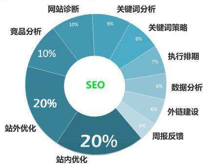 秦皇岛seo关键词优化排名为什么经常不稳定